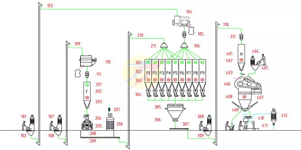 10tph-poultry-feed-premix-production-process-flow.webp.jpg