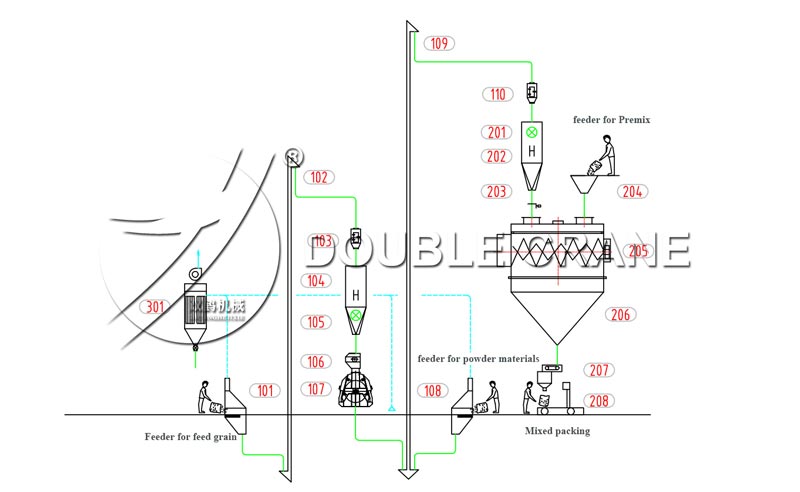 design-flowchart-chicken-feed-production-line-1.jpg