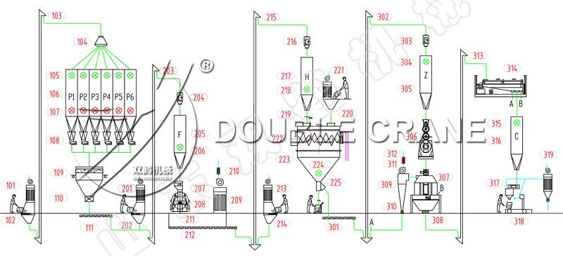 design-flowchart-cattle-feed-plant.jpg