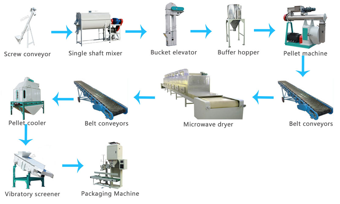 Cat-litter-manufacturing-process.jpg