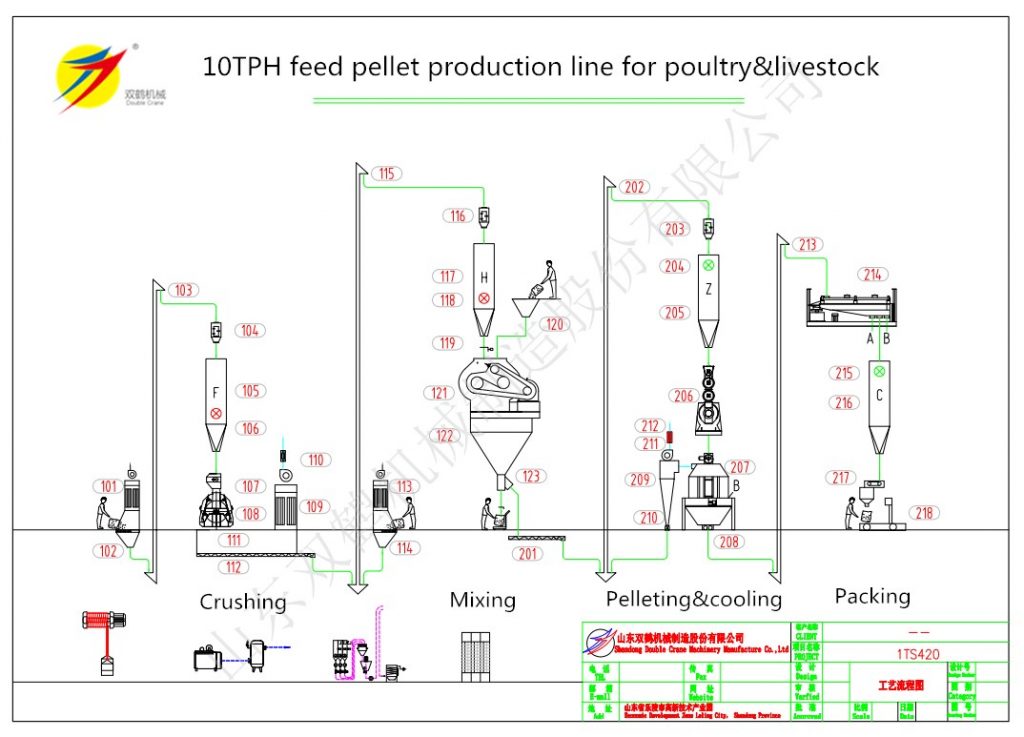 8-10-TPH-poultry-feed-plant-design-1024x737 (1).jpg